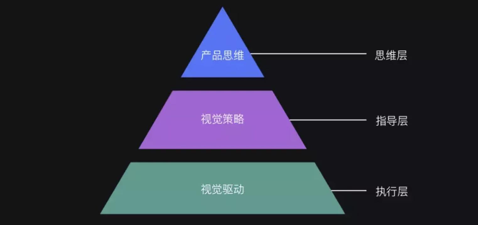 ui设计转产品需要加强哪些能力,ui设计为什么转产品经理