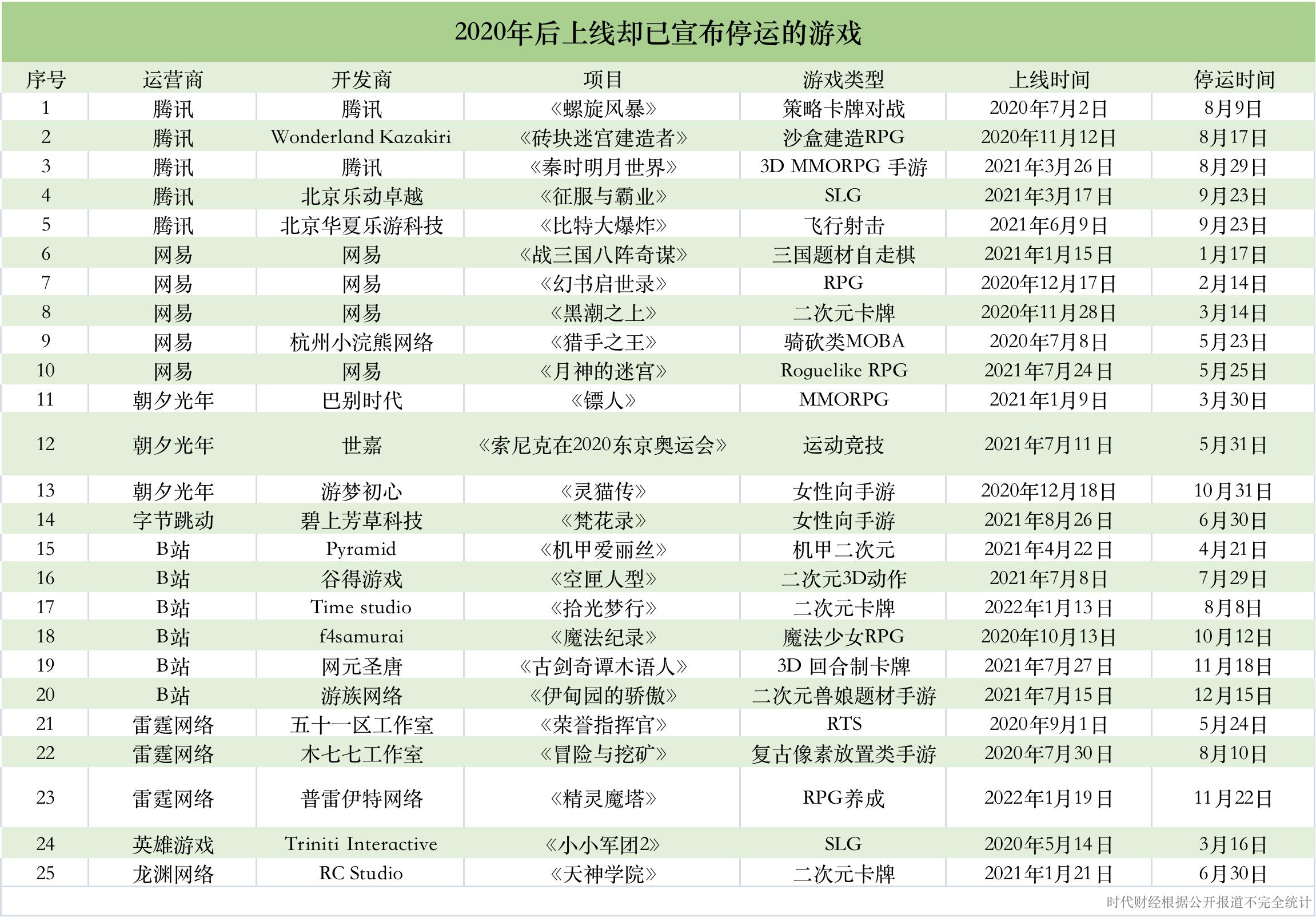 大厂退出的游戏有哪些,全球游戏大厂纷纷陷入危机