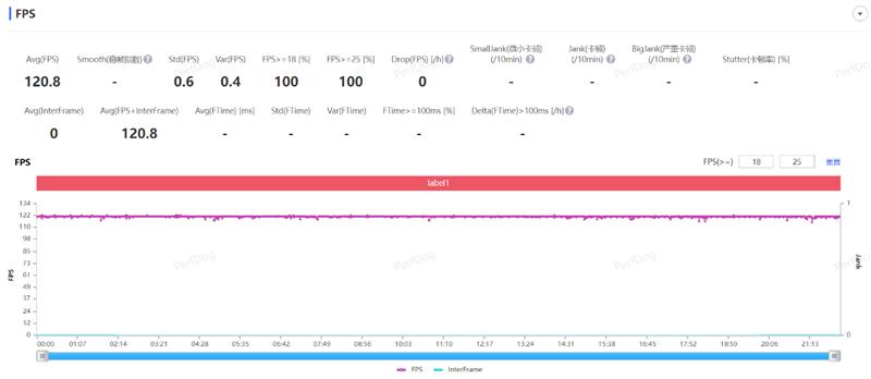小米13玩未来之役最大60帧,小米13原神测试最高画质分辨率