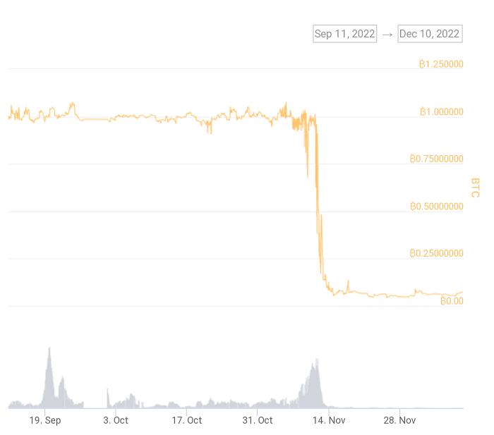 defi和加密货币的区别,加密货币和defi