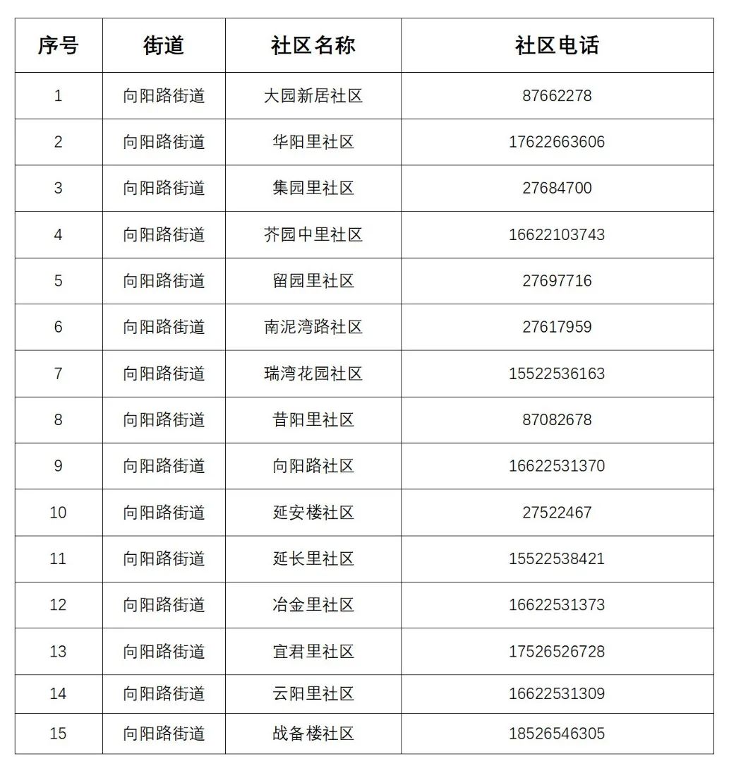 天津初次就诊默认三甲医院,天津看病是否需要指定医院