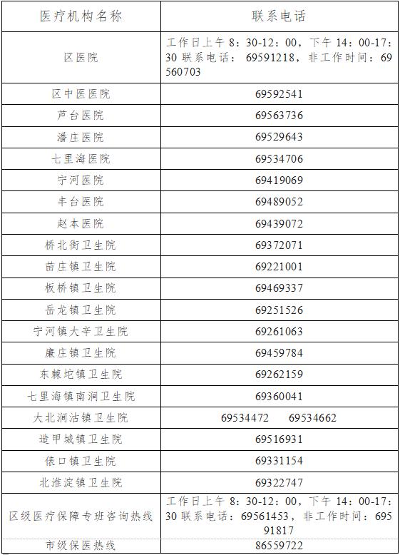 天津初次就诊默认三甲医院,天津看病是否需要指定医院
