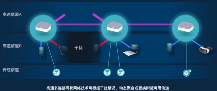 wifi7明年将进入商用阶段,wifi7下半年可以上市吗