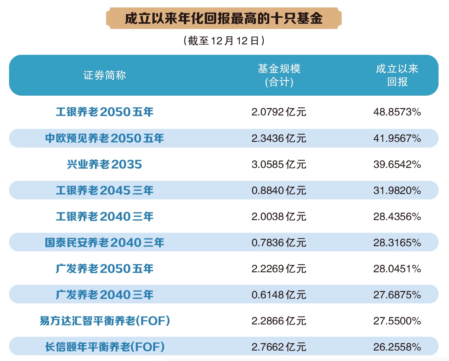 养老金领取操作,个人养老金操作指南