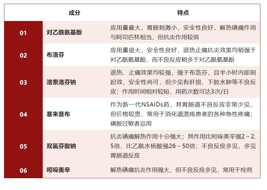 疫情防疫科普知识与宣传,新冠感染身上疼怎么办