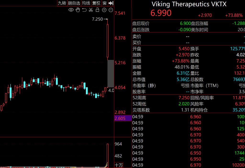 第二款nash新药勇闯fda,nash新药研究进展