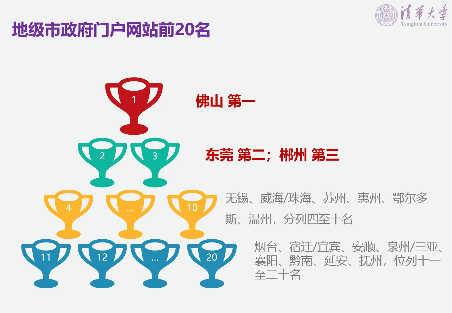 广东省政府网站评估,2021年中国政府网站绩效评估报告