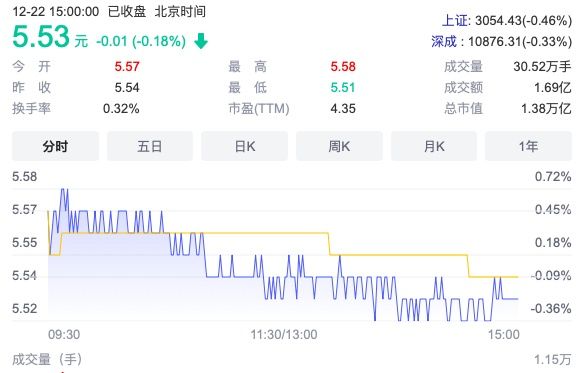 按照交行优1票面股息率4.07%计算,建设银行近5年股息率