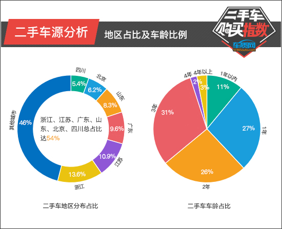 二手车x3蓝色应该便宜多少,宝马x3二手车哪年值得入手