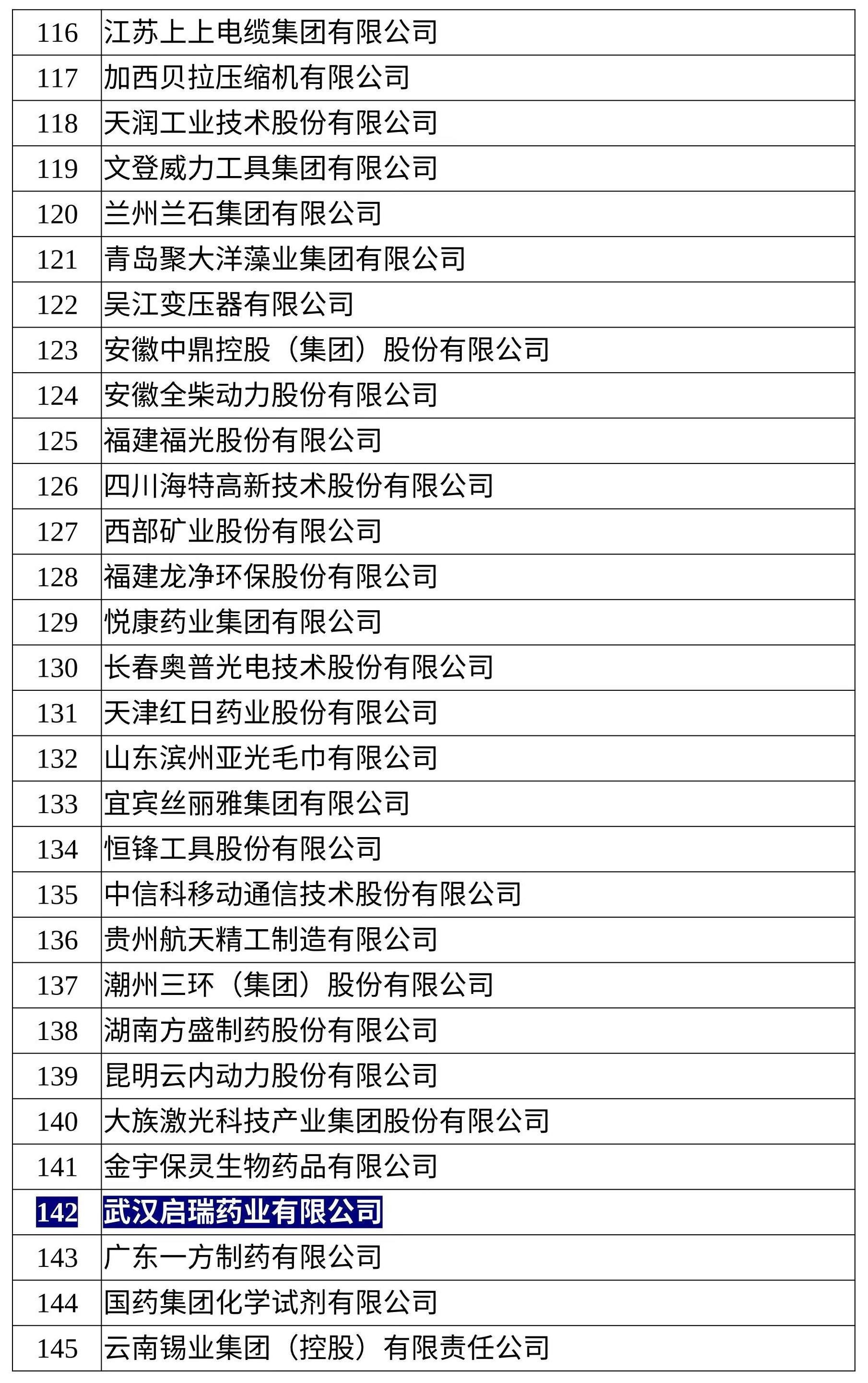 武汉新一批总部企业入选名单公布,武汉总部企业认定