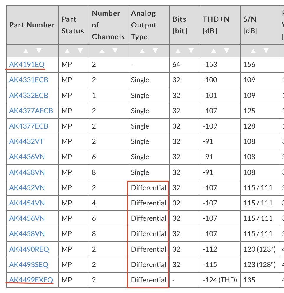 拓品TOPPINGE70VELVET外置解码器测评报告[SOOMAL]
