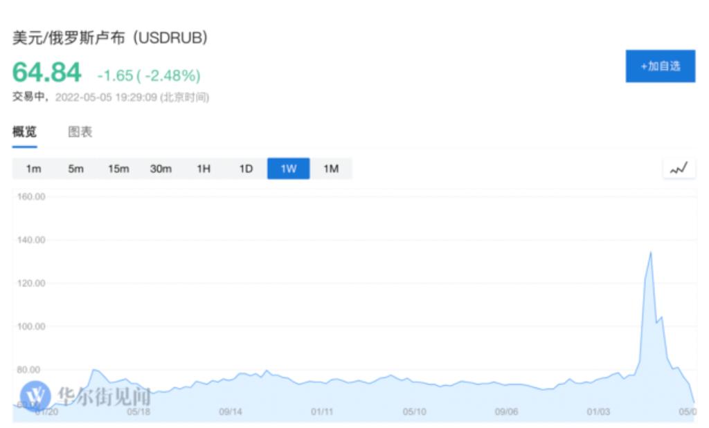 2022年度全球七大黑天鹅事件,2022a股黑天鹅事件