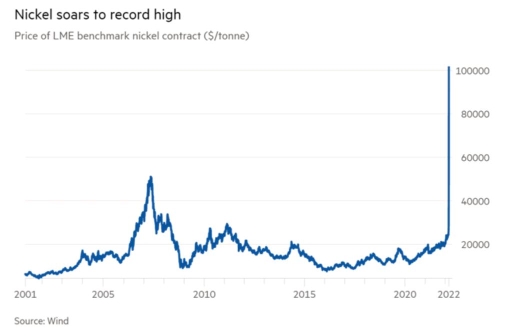 2022a股黑天鹅事件,2022全球十大黑天鹅