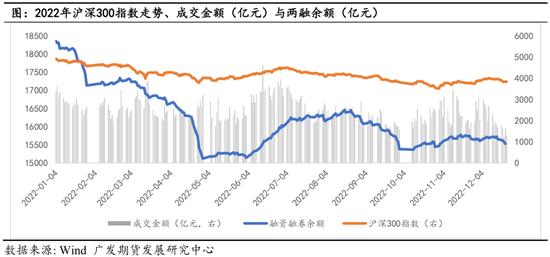 2022年期货行情回顾与展望,2023股市复苏承压
