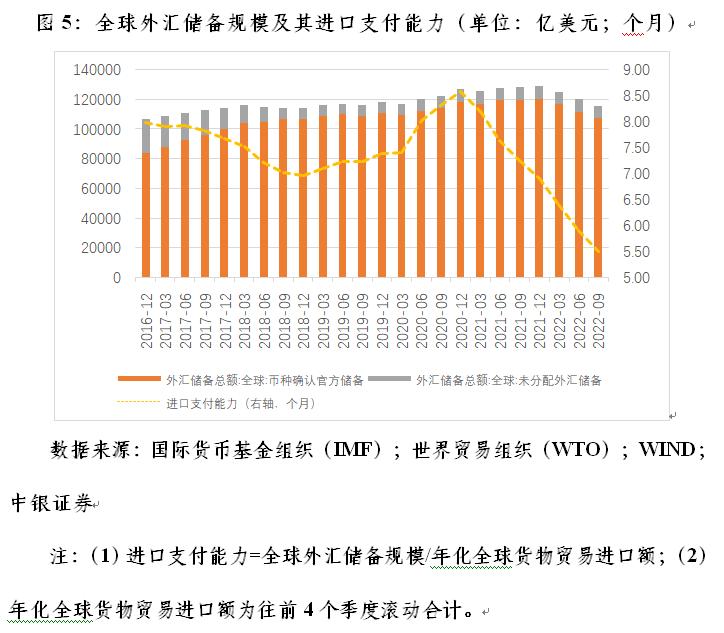 管涛关于外汇储备问题,管涛外汇局