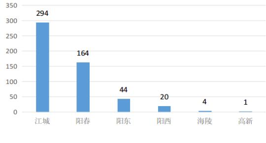 江阳区药监局投诉电话,泸州市场监管举报中心