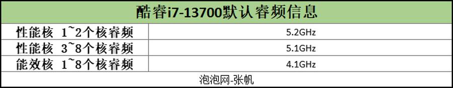 英特尔i713700k核显性能,英特尔13代超高性能酷睿i7