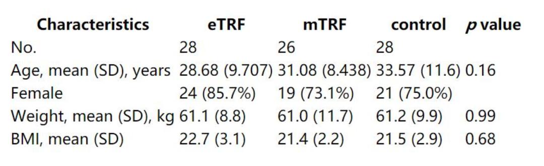 怎样在15天内快速有效的减肥,如何通过日常饮食快速有效地减肥
