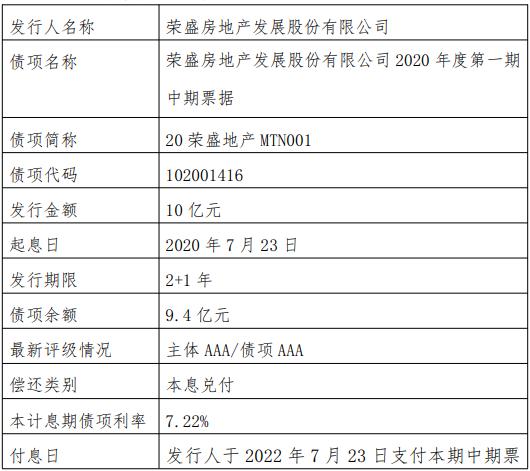 利润巨亏的荣盛公开债首次违约，“河北王”会成为下一个华夏幸福吗？