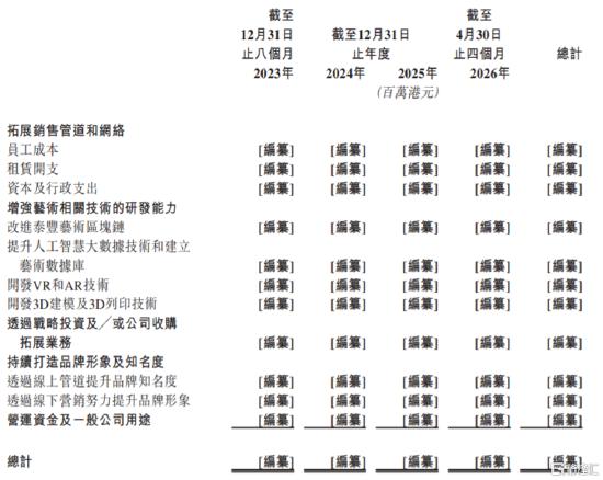 泰丰文化上市,泰丰文化最新上市消息