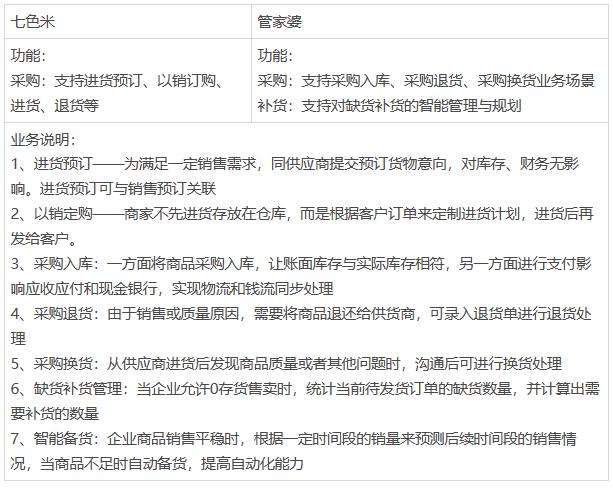 七色米进销存怎么样,七色米进销存教学