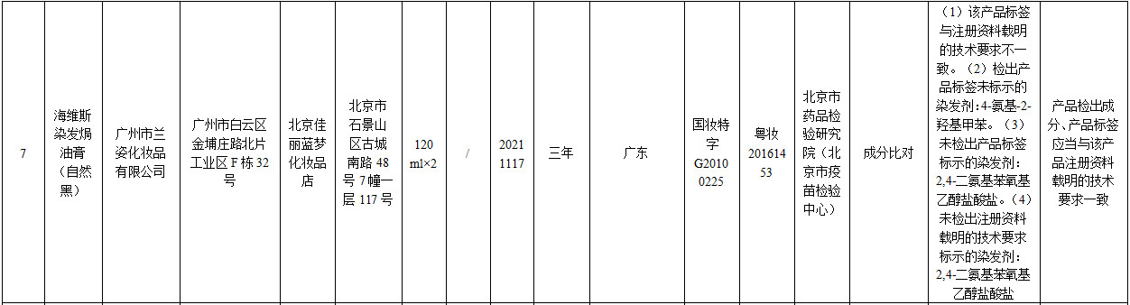 国家药监局29批次化妆品不合格,第51批次化妆品兰蔻