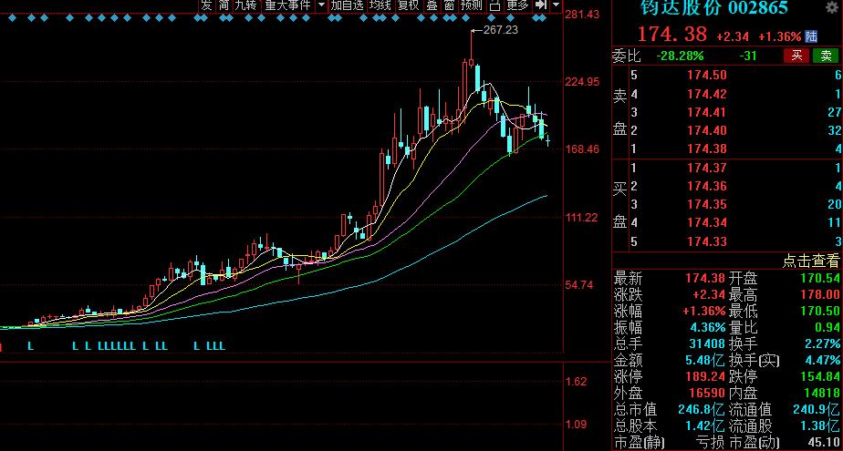 光伏热的赢家：华夏基*钟金**帅，红土创新盖俊龙