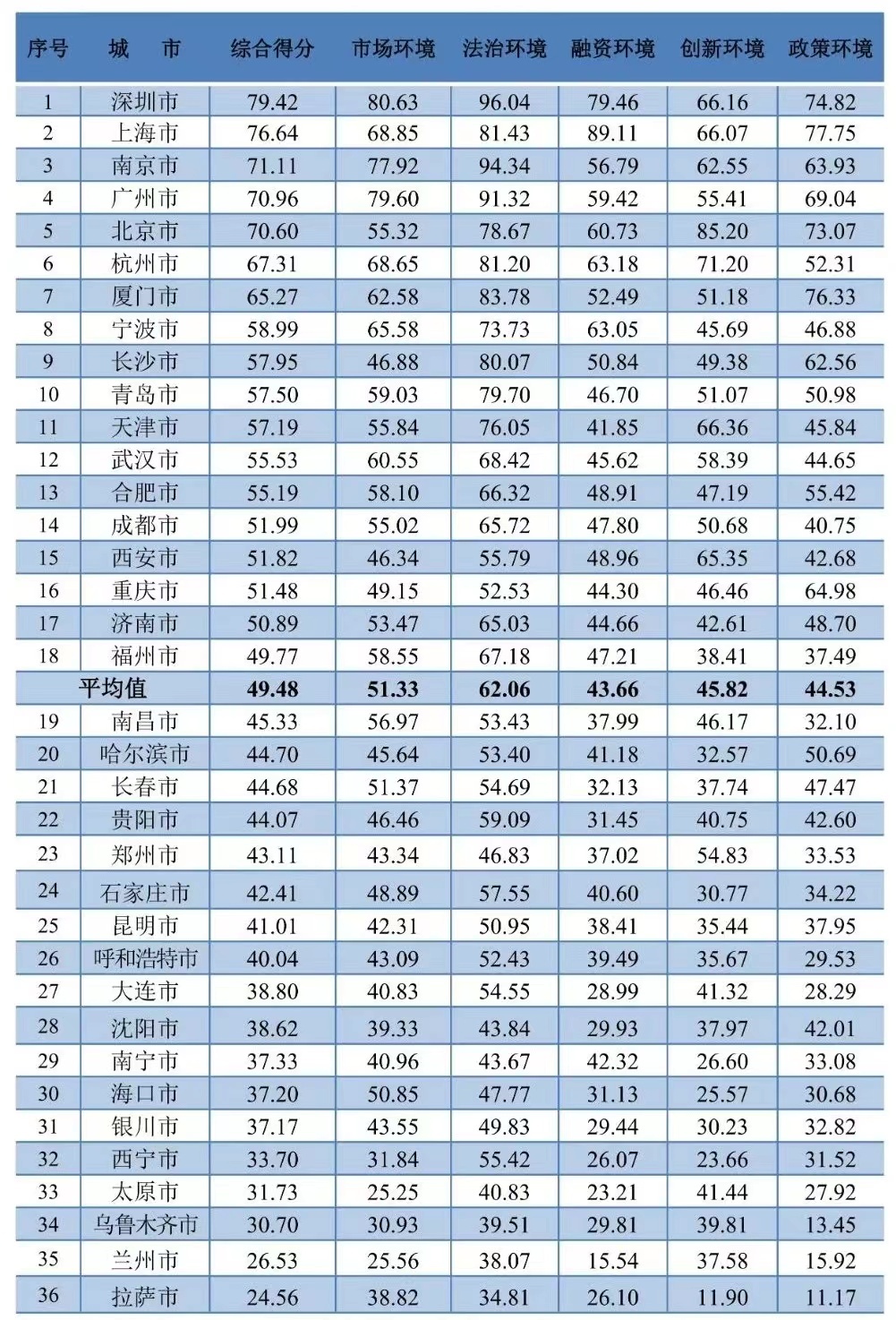 青岛gdp能超天津吗,青岛超过济南了吗