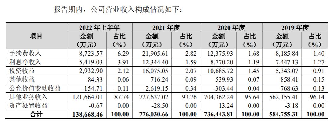 新湖期货返手续费,新湖期货利润