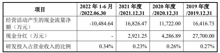 柏诚股份预期收益,柏诚股份介绍