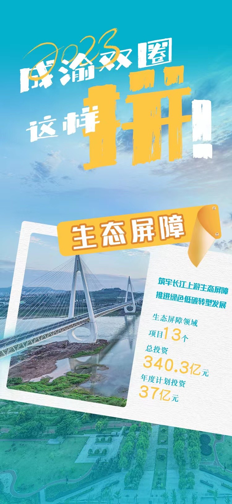 成渝2035规划能达到10万亿吗,成渝双城经济圈投资2万亿