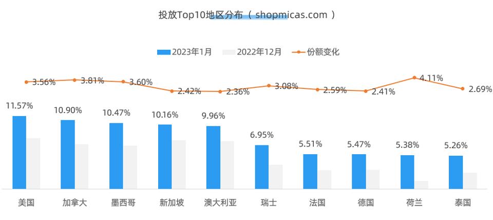 2022年中国品牌出海十大优秀案例,中国出海品牌排行榜