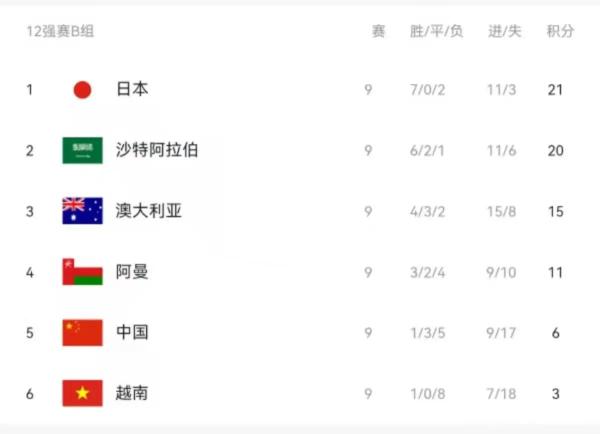 扬科维奇治下的国足变化与挑战,新帅扬科维奇出奇招力争开门红