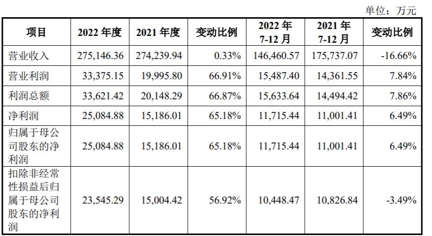 柏诚股份预期收益,柏诚股份介绍