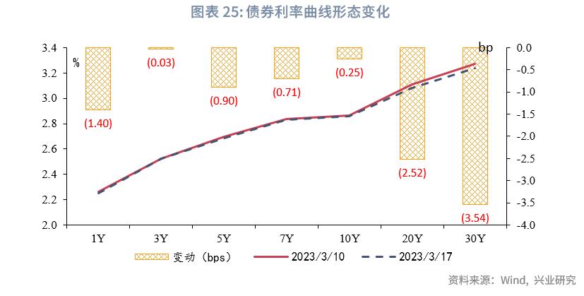 保险公司次级债发行,银行理财与私募基金和信托的对比