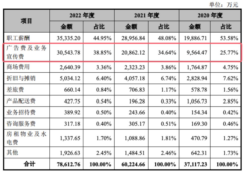 ipo钉子户是真的吗,毛戈平ipo状态