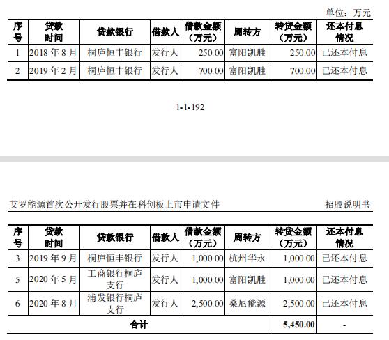 疑似学历造假，艾罗能源实控人自曝欠亲家3亿元