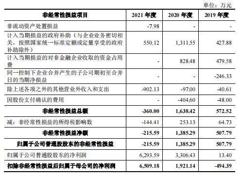 疑似学历造假，艾罗能源实控人自曝欠亲家3亿元