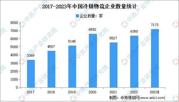 2021年中国冷链物流行业研究报告,2022年冷链物流政策盘点分析