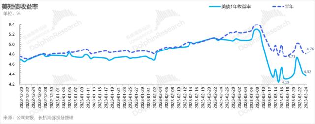 美联储加息对余额宝有什么影响,美联储降息银行业