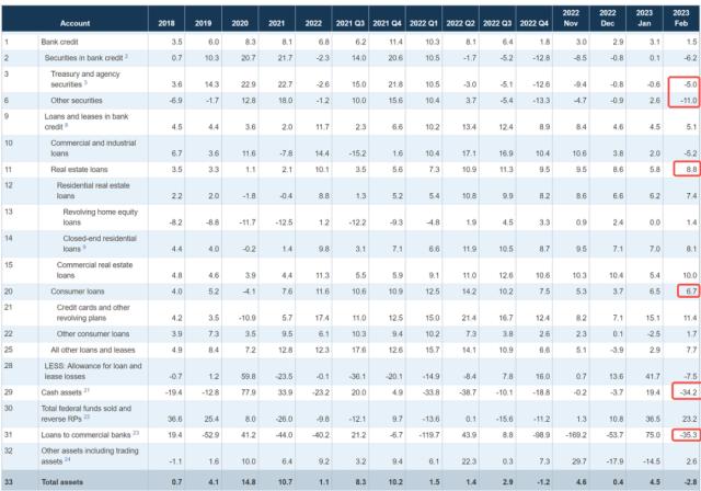 美联储加息对余额宝有什么影响,美联储降息银行业