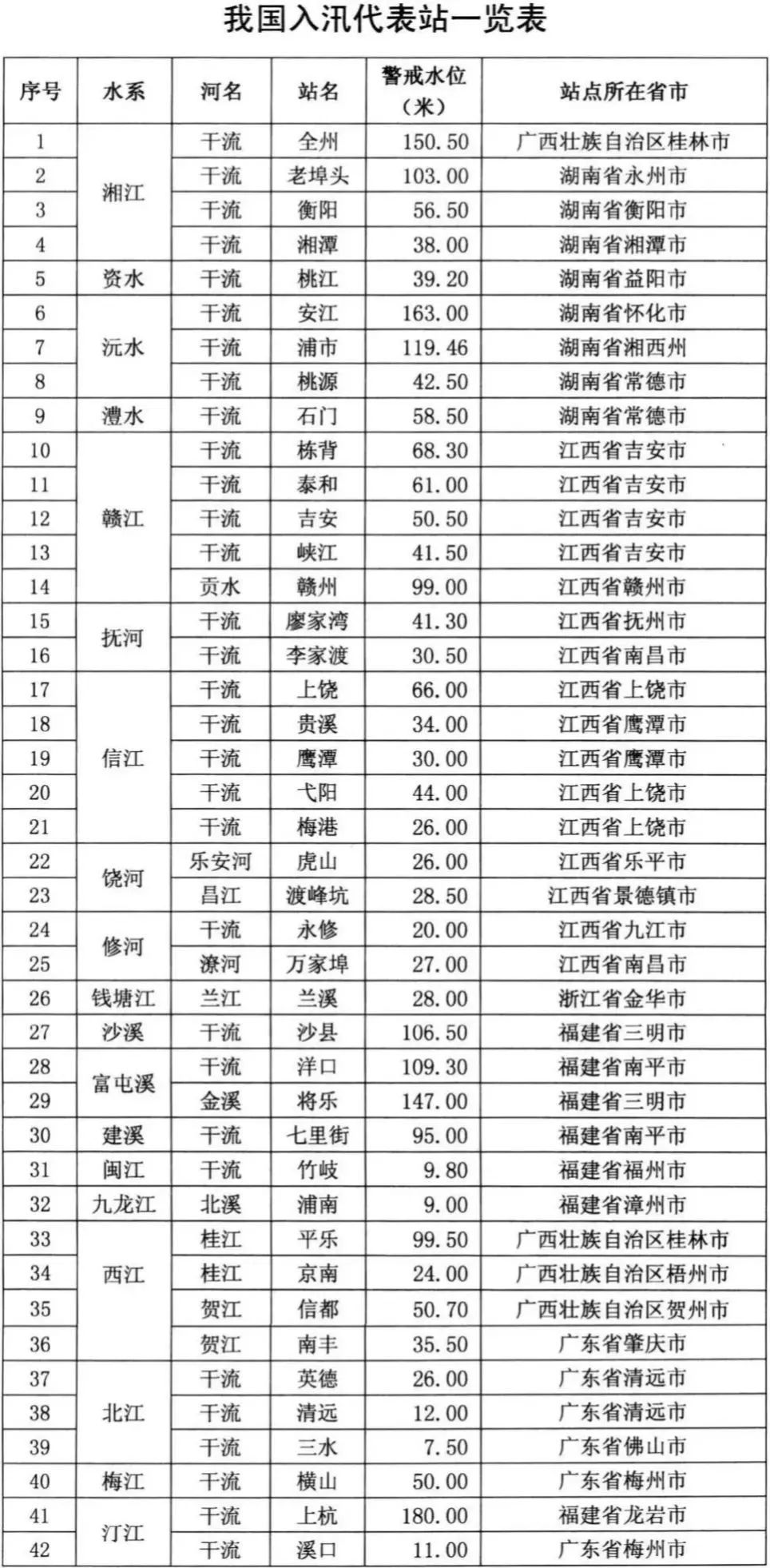深圳汛期河道内禁止施工的规定,深圳汛期