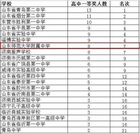 山师教育集团苗禾鸣电话,苗禾鸣中华经典诗文