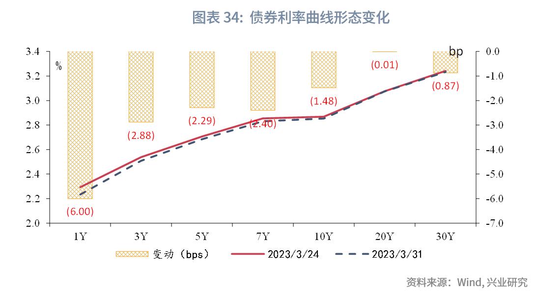 欧美银行业风险对国内影响有限,欧洲银行业危机中的风险与机遇