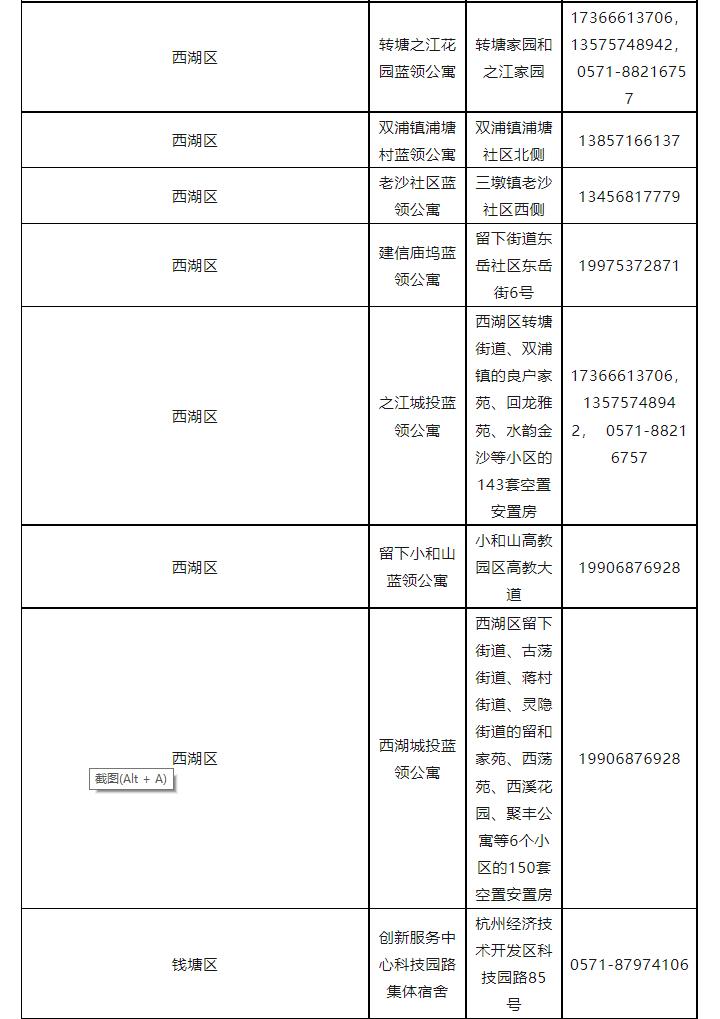杭州500-1000平方出租转让最新信息,杭州租金500可以租什么样的房
