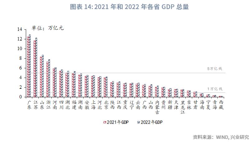 中国经济格局全景解读,巨变中的中国经济格局