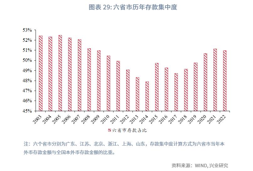 中国经济格局全景解读,中国区域经济改革
