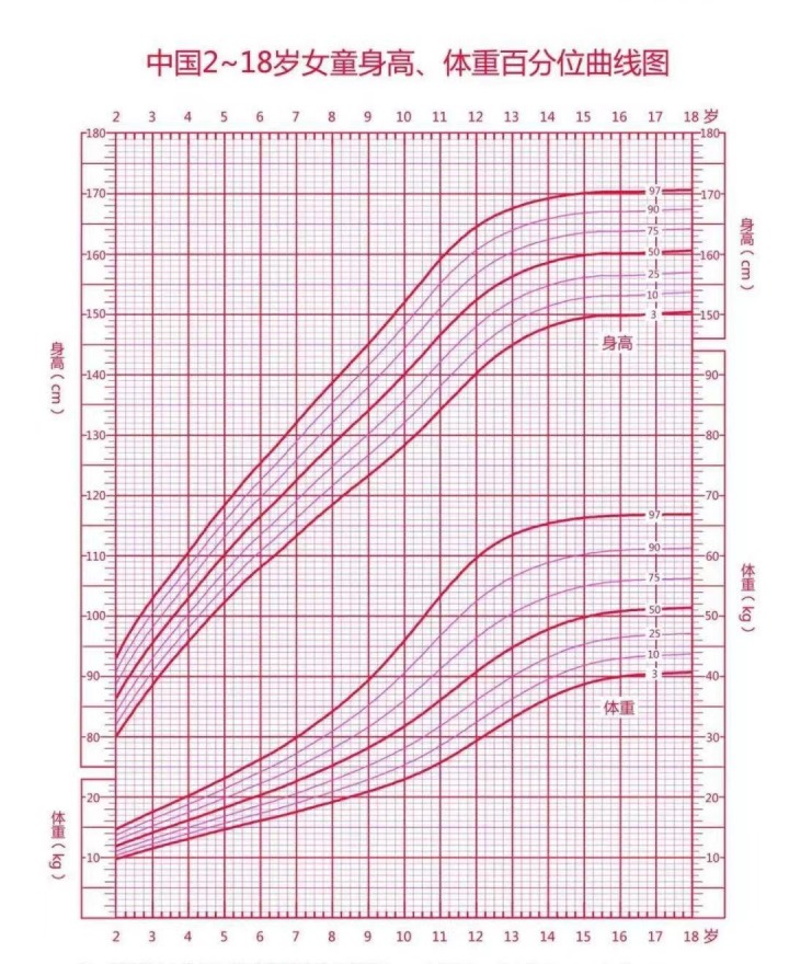 高中男生一米八还能长高吗,一米七八的男生如何再长高