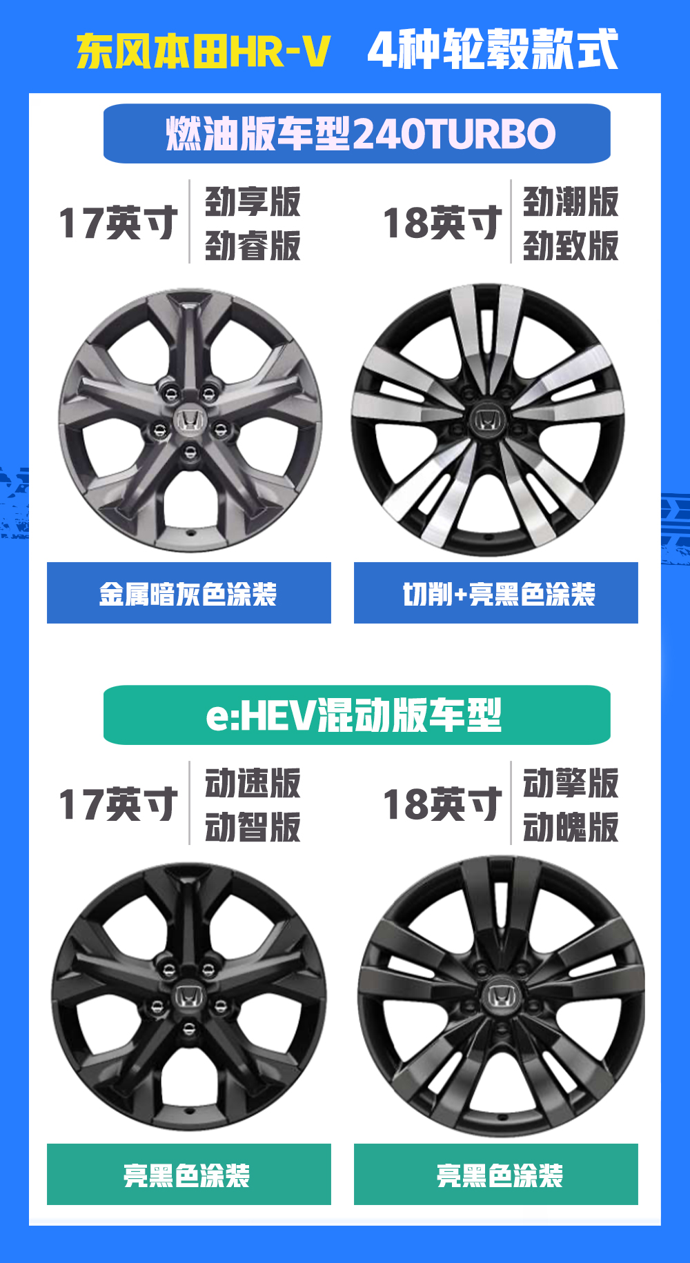 本田hrv劲睿版有几种颜色 (本田hr-v2023劲睿功能)
