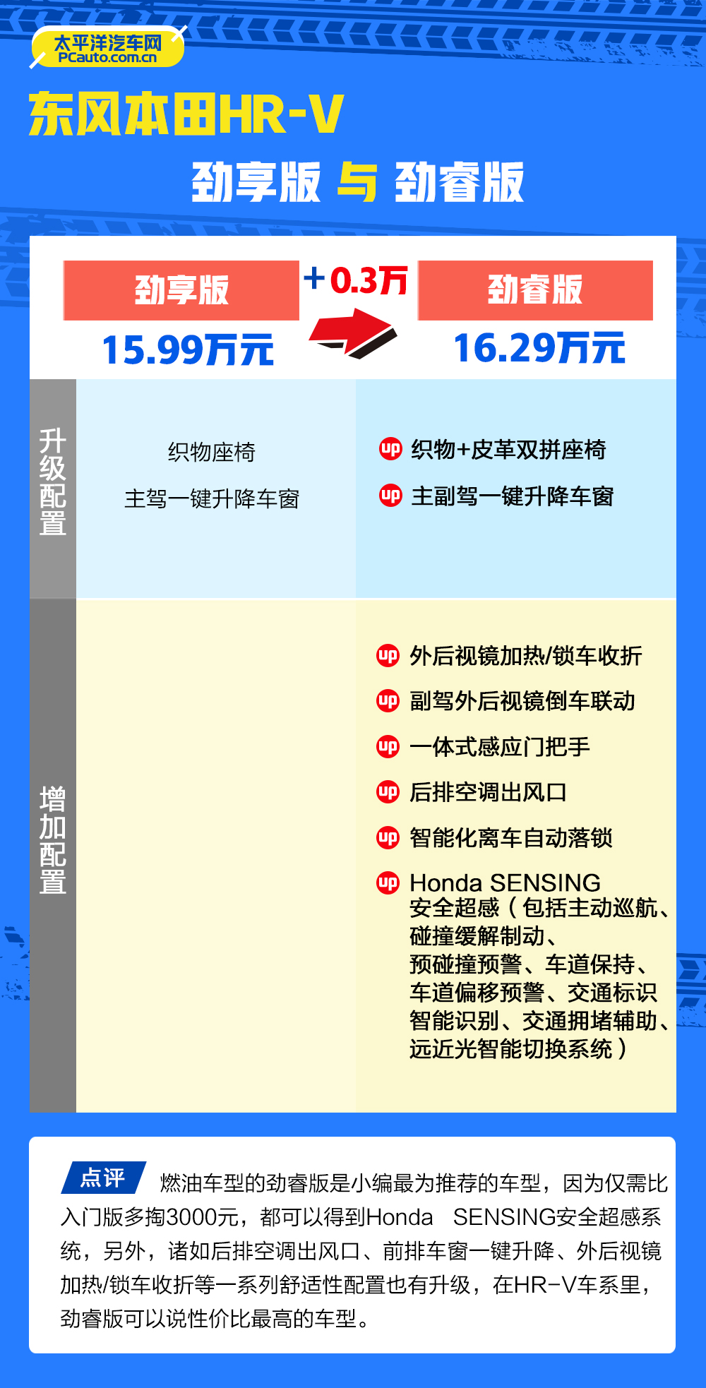 本田hrv劲睿版有几种颜色 (本田hr-v2023劲睿功能)